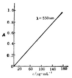 άB12ı׼