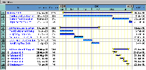 Subview 3 - Test Execution