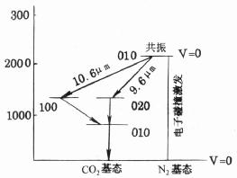 CO2ӼԾǨܼͼ